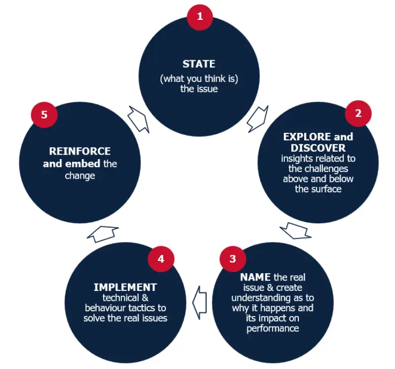 5 steps to humanize your strategy
